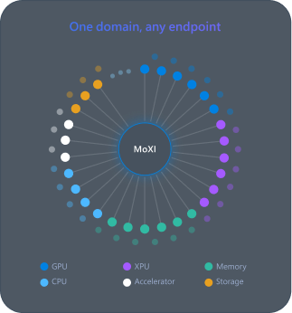 delos-moxi-product-img