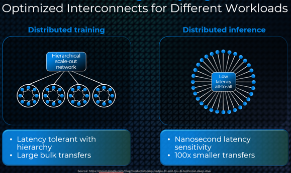 inference-clusters